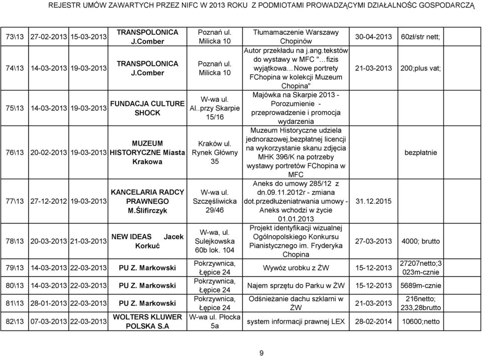 Ślifirczyk NEW IDEAS Jacek Korkuć 79\ 14-03-20 22-03-20 PU Z. Markowski 80\ 14-03-20 22-03-20 PU Z. Markowski 81\ 28-01-20 22-03-20 PU Z. Markowski 82\ 07-03-20 22-03-20 WOLTERS KLUWER POLSKA S.