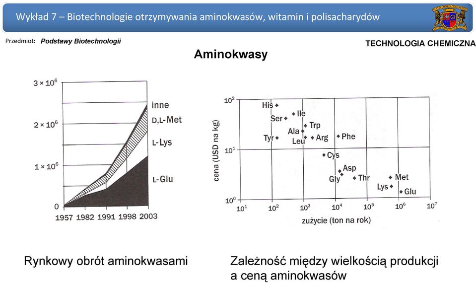 Zależność między