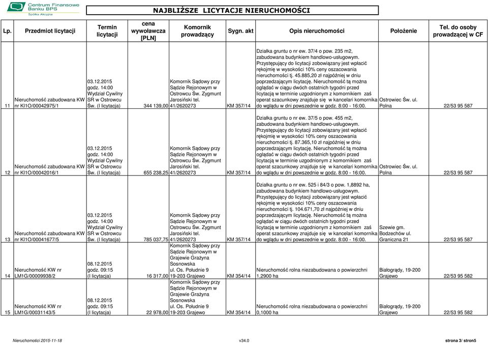 45.885,20 zł najpóźniej w dniu operat szacunkowy znajduje się w kancelari komornika Ostrowiec Św. ul. do wglądu w dni powszednie w godz. 8:00-16:00. Polna 22/53 95 587 Działka gruntu o nr ew.