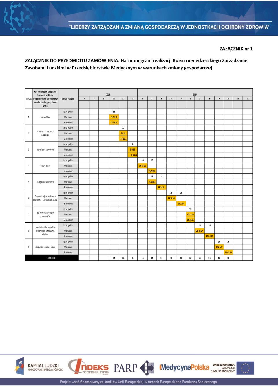 Przywództwo Warszawa 15-16.10 Sandomierz 22-23.10 2 Warsztaty skutecznych negocjacji Warszawa Sandomierz 32 5-6.11 19-20.11 32 3 Wypalenie zawodowe Warszawa 3-4.12 Sandomierz 10-11.