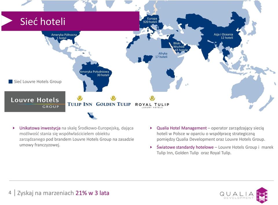 QualiaHotel Management operator zarządzający siecią hoteli w Polsce w oparciu o współpracę strategiczną pomiędzy