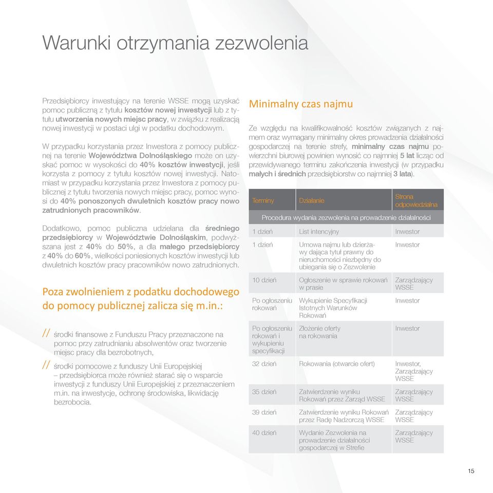 W przypadku korzystania przez Inwestora z pomocy publicznej na terenie Województwa Dolnośląskiego może on uzyskać pomoc w wysokości do 40% kosztów inwestycji, jeśli korzysta z pomocy z tytułu kosztów