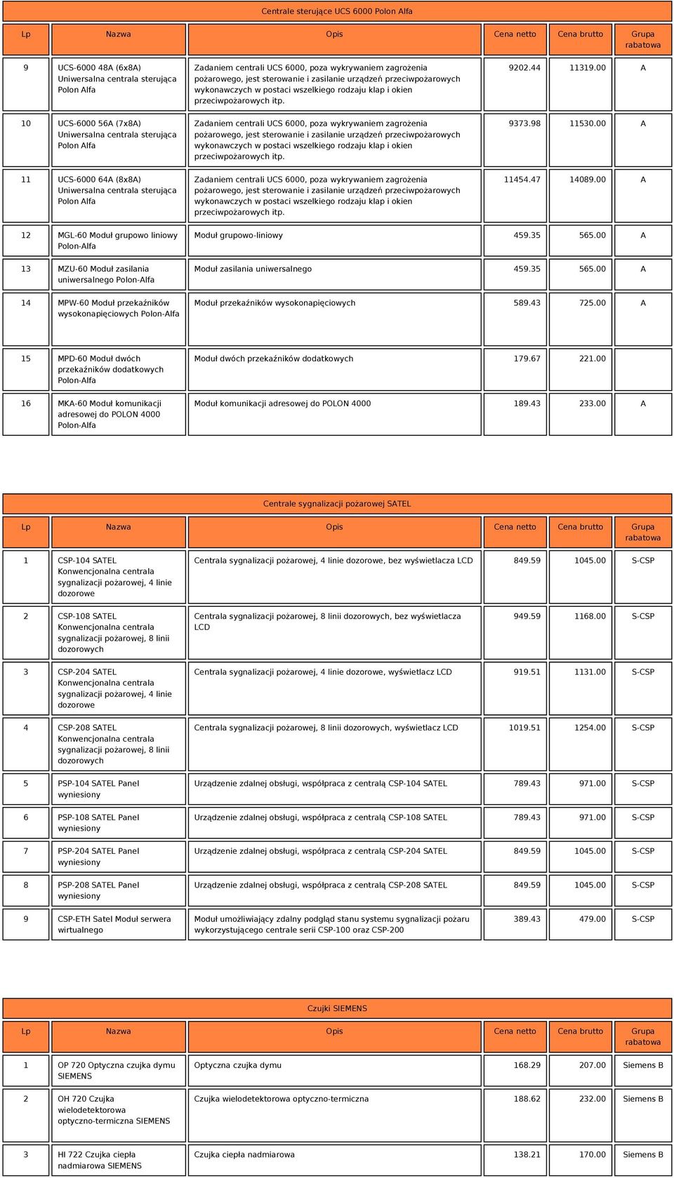 43 725.00 A 15 MPD-60 Moduł dwóch przekaźników dodatkowych Moduł dwóch przekaźników dodatkowych 179.67 221.