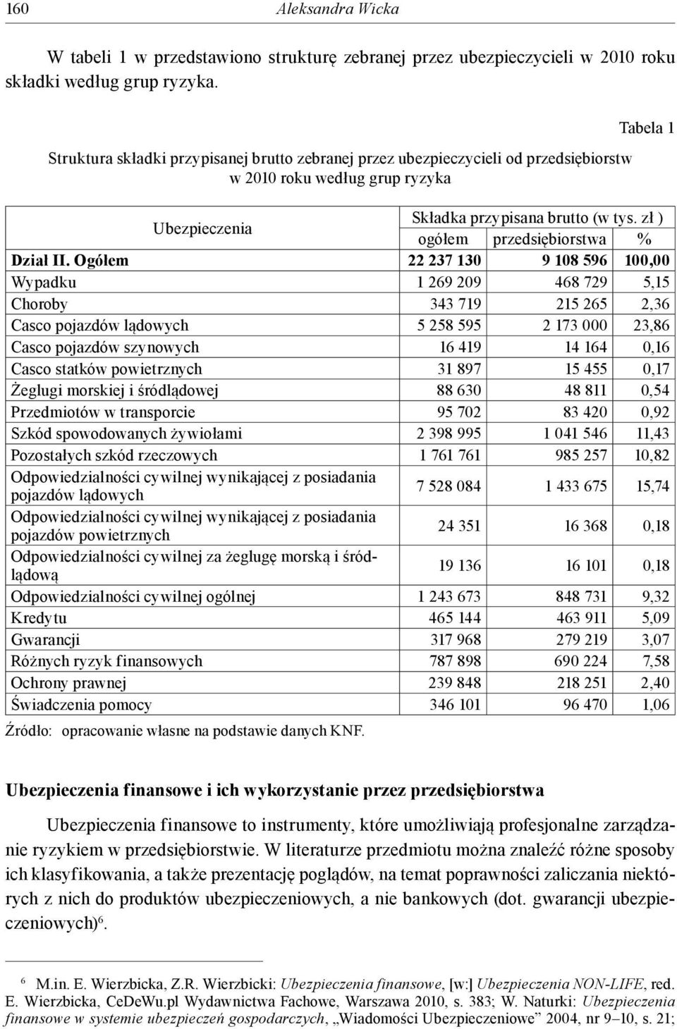 zł ) ogółem przedsiębiorstwa % Dział II.