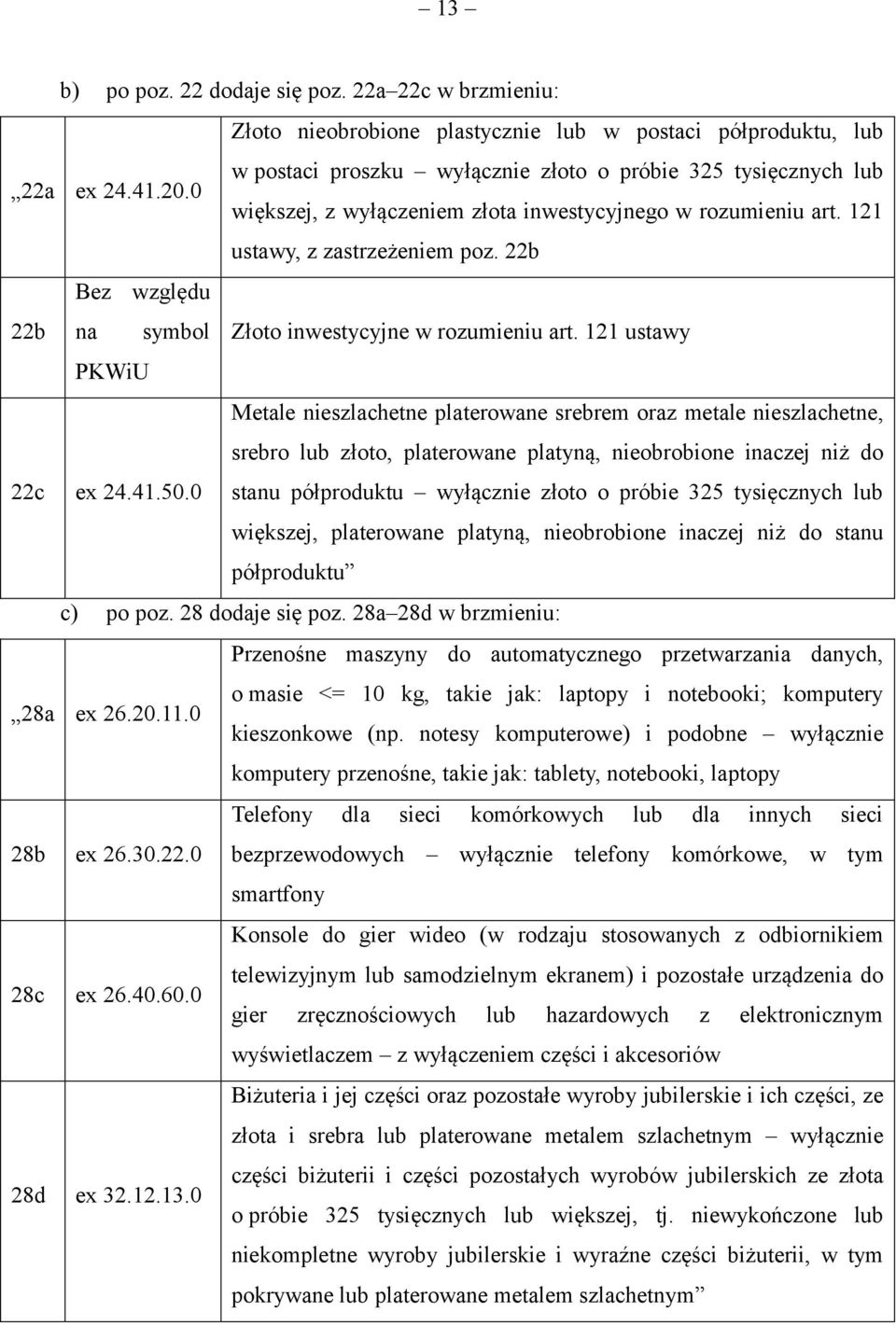 22b Bez względu 22b na symbol Złoto inwestycyjne w rozumieniu art. 121 ustawy PKWiU 22c ex 24.41.50.