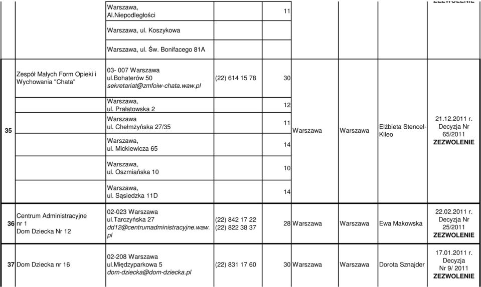 Sąsiedzka 11D 36 Centrum Administracyjne nr 1 Dom Dziecka r 12 02-023 ul.tarczyńska 27 dd12@centrumadministracyjne.waw.