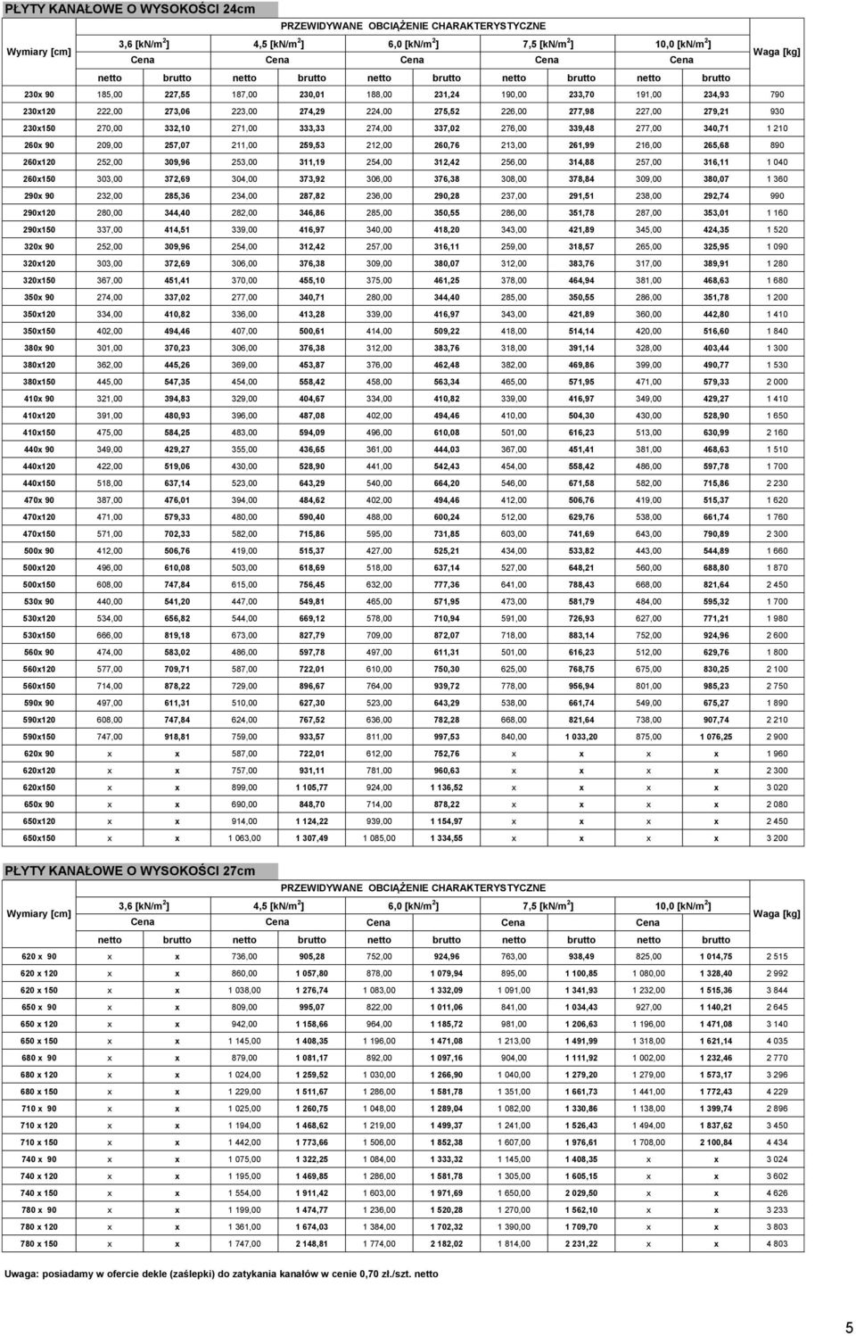 332,10 271,00 333,33 274,00 337,02 27,00 339,48 277,00 3,71 1 210 2x 90 209,00 257,07 211,00 259,53 212,00 2,7 213,00 21,99 21,00 25,8 890 2x 252,00 309,9 253,00 311,19 254,00 312,42 25,00 314,88