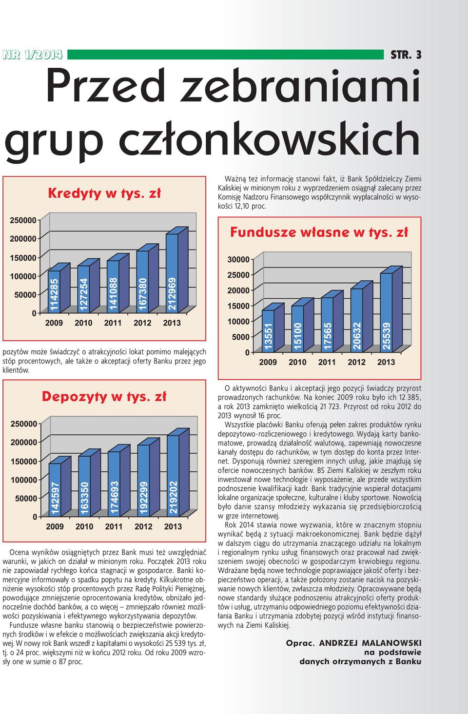 12,10 proc. Fundusze własne w tys. zł pozytów może świadczyć o atrakcyjności lokat pomimo malejących stóp procentowych, ale także o akceptacji oferty Banku przez jego klientów. Depozyty w tys.