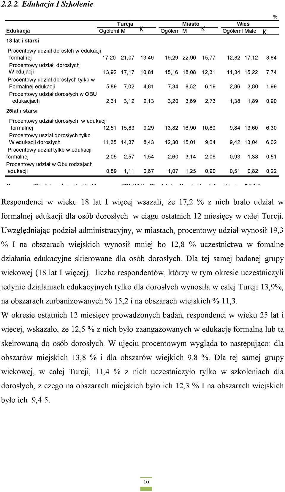 Procentowy udział dorosłych w OBU edukacjach 2,61 3,12 2,13 3,20 3,69 2,73 1,38 1,89 0,90 25lat i starsi Procentowy udział dorosłych w edukacji formalnej 12,51 15,83 9,29 13,82 16,90 10,80 9,84 13,60