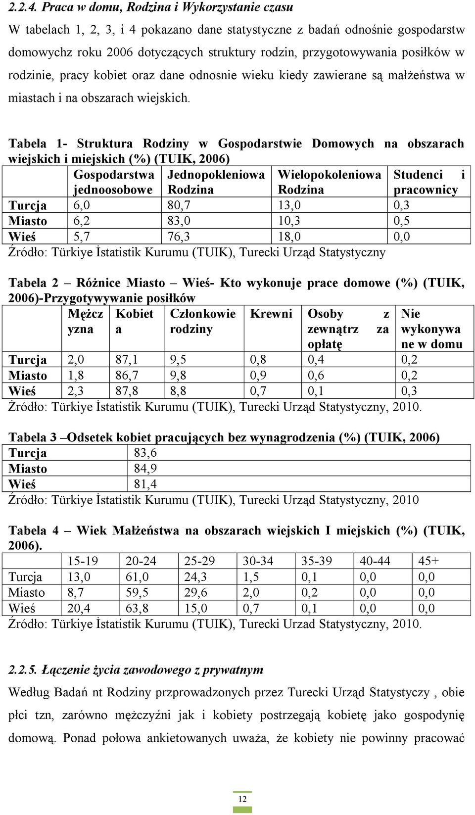 w rodzinie, pracy kobiet oraz dane odnosnie wieku kiedy zawierane są małżeństwa w miastach i na obszarach wiejskich.