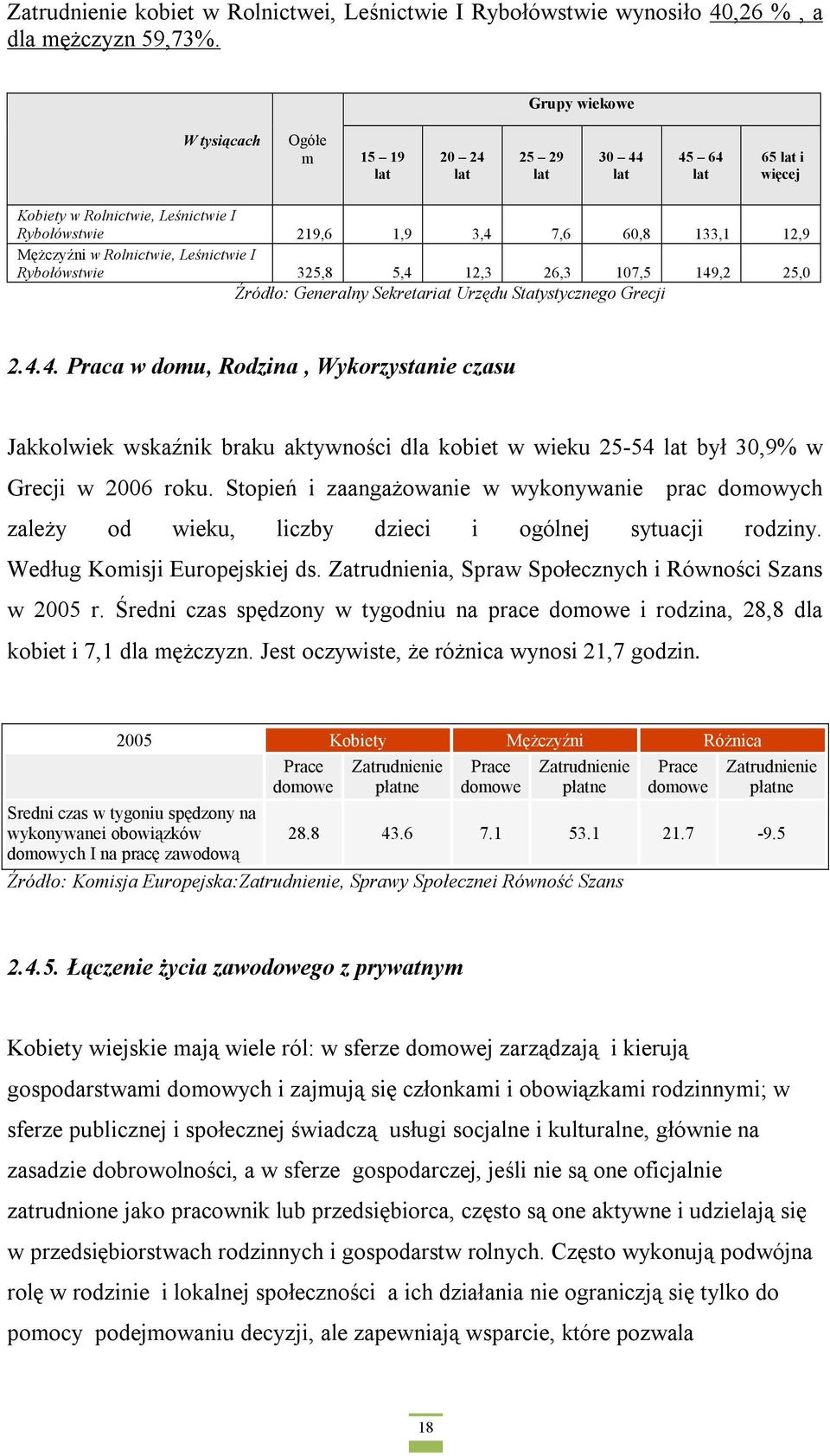 Rolnictwie, Leśnictwie I Rybołówstwie 325,8 5,4 12,3 26,3 107,5 149,2 25,0 Źródło: Generalny Sekretariat Urzędu Statystycznego Grecji 2.4.4. Praca w domu, Rodzina, Wykorzystanie czasu Jakkolwiek wskaźnik braku aktywności dla kobiet w wieku 25-54 lat był 30,9% w Grecji w 2006 roku.