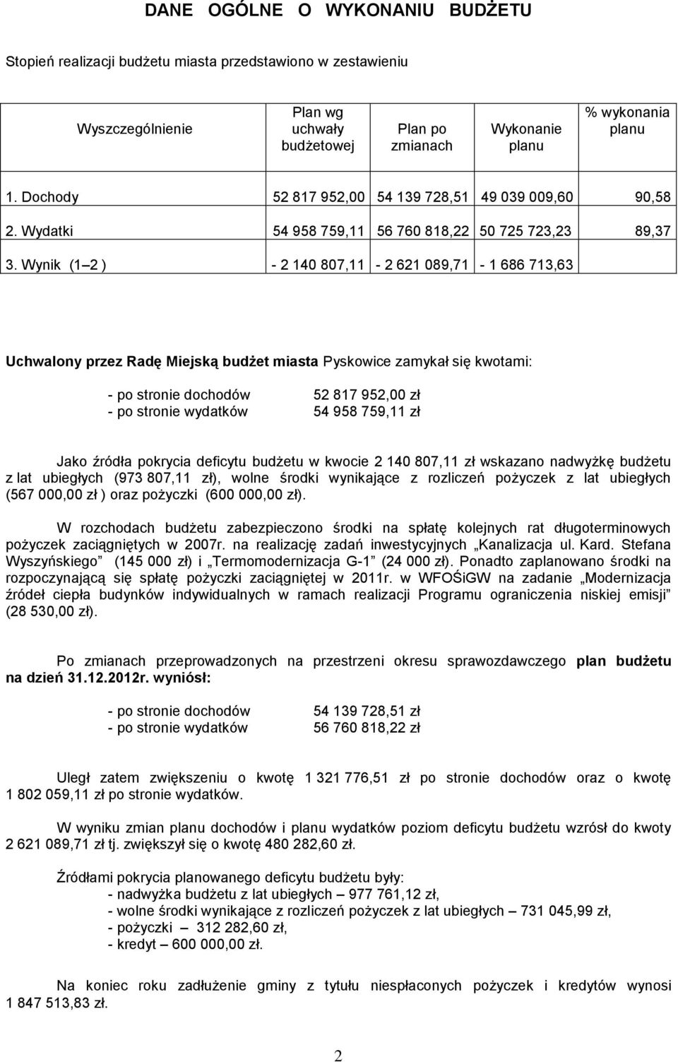 Wynik (1 2 ) - 2 140 807,11-2 621 089,71-1 686 713,63 Uchwalony przez Radę Miejską budżet miasta Pyskowice zamykał się kwotami: - po stronie dochodów 52 817 952,00 zł - po stronie wydatków 54 958