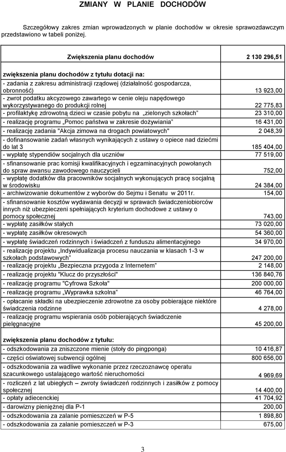 zawartego w cenie oleju napędowego wykorzystywanego do produkcji rolnej 22 775,83 - profilaktykę zdrowotną dzieci w czasie pobytu na zielonych szkołach 23 31 - realizację programu Pomoc państwa w