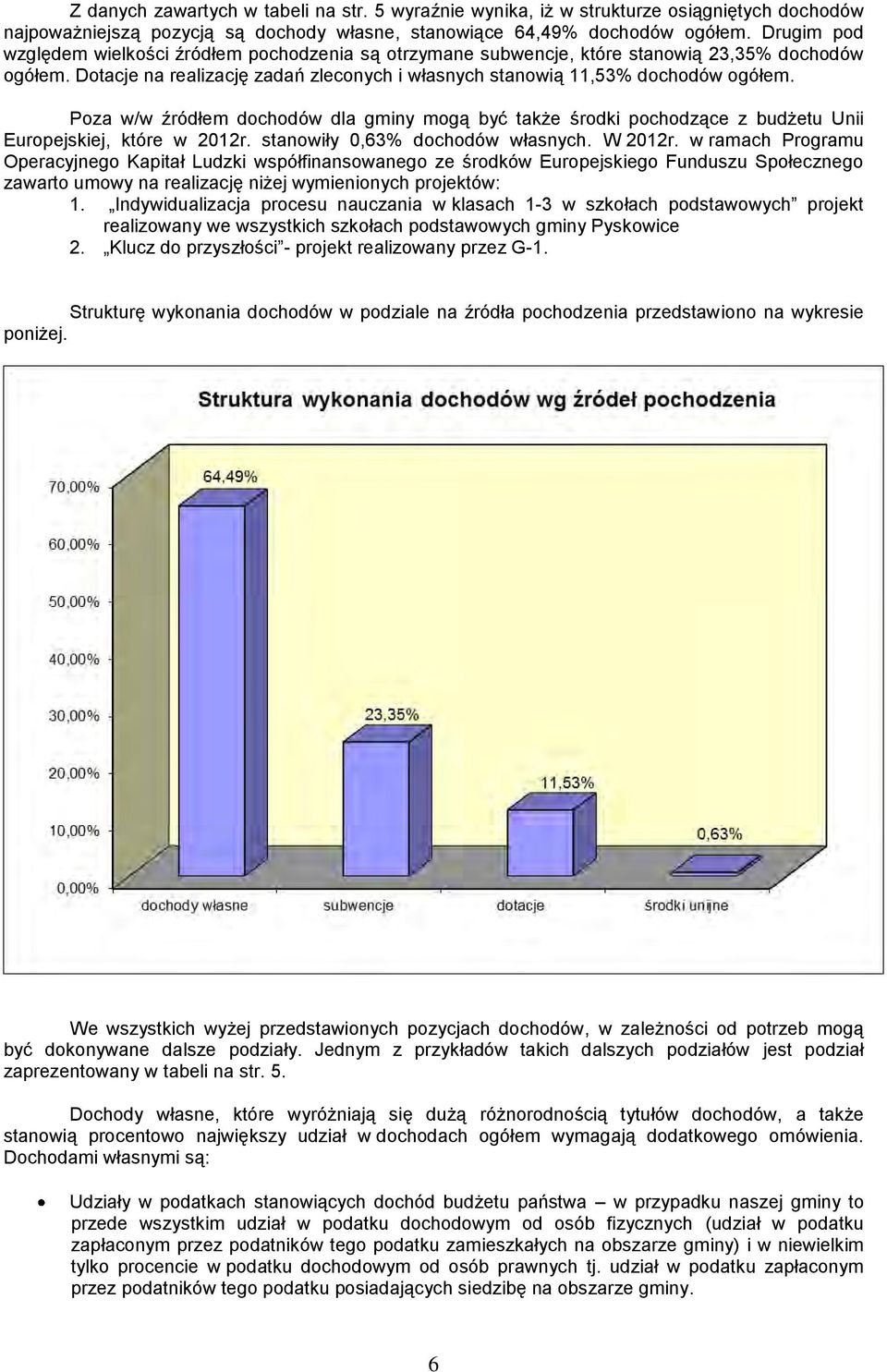 Poza w/w źródłem dochodów dla gminy mogą być także środki pochodzące z budżetu Unii Europejskiej, które w 2012r. stanowiły 0,63 dochodów własnych. W 2012r.