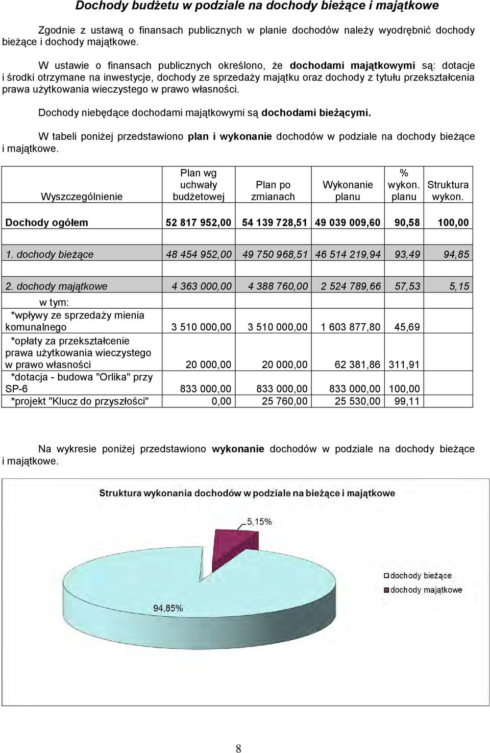 użytkowania wieczystego w prawo własności. Dochody niebędące dochodami majątkowymi są dochodami bieżącymi.