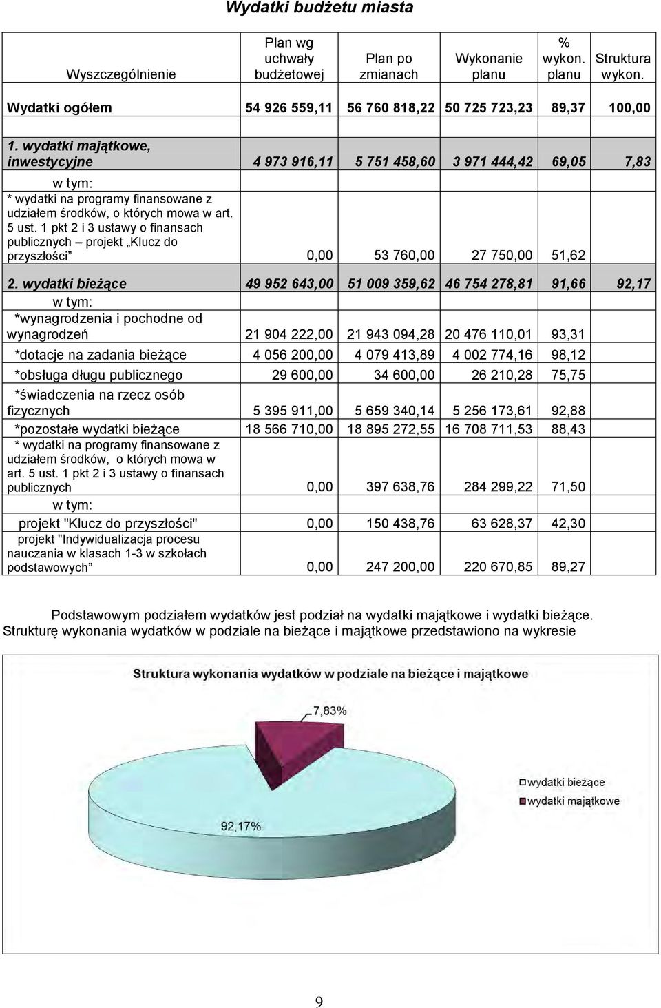 1 pkt 2 i 3 ustawy o finansach publicznych projekt Klucz do przyszłości 53 76 27 75 51,62 2.