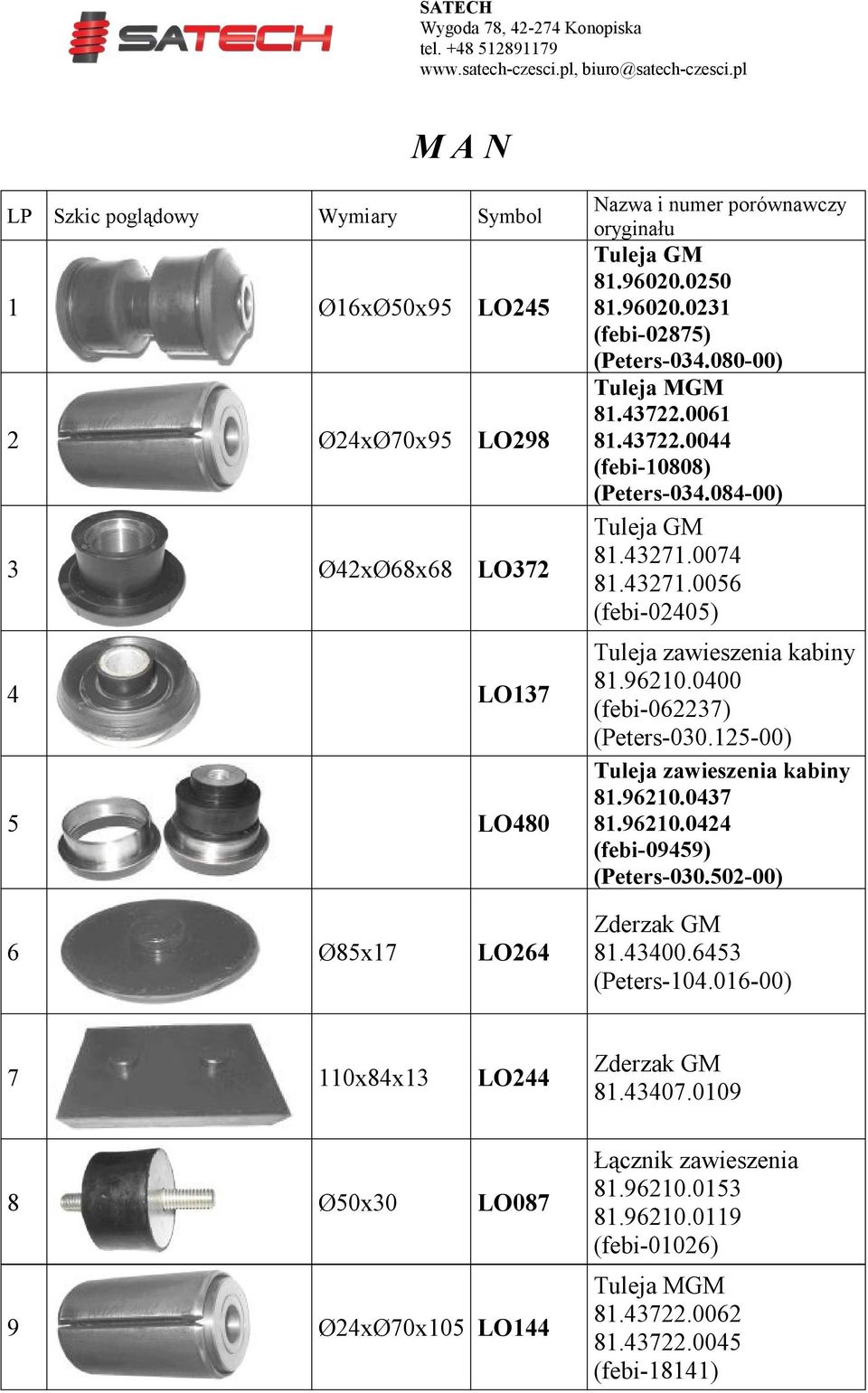 0400 (febi-062237) (Peters-030.125-00) Tuleja zawieszenia kabiny 81.96210.0437 81.96210.0424 (febi-09459) (Peters-030.502-00) Zderzak GM 81.43400.