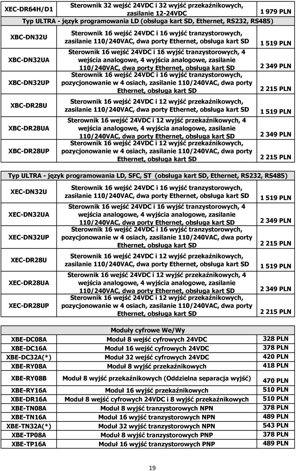 tranzystorowych, 4 wejścia analogowe, 4 wyjścia analogowe, zasilanie 110/240VAC, dwa porty Ethernet, obsługa kart SD Sterownik 16 wejść 24VDC i 16 wyjść tranzystorowych, pozycjonowanie w 4 osiach,