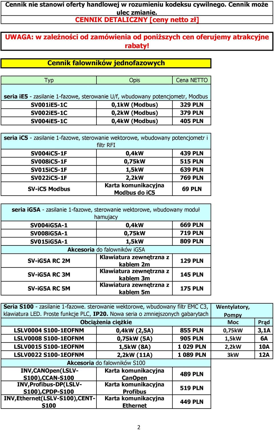 Cennik falowników jednofazowych Typ Opis Cena NETTO seria ie5 - zasilanie 1-fazowe, sterowanie U/f, wbudowany potencjometr, Modbus SV001iE5-1C 0,1kW (Modbus) 329 PLN SV002iE5-1C 0,2kW (Modbus) 379