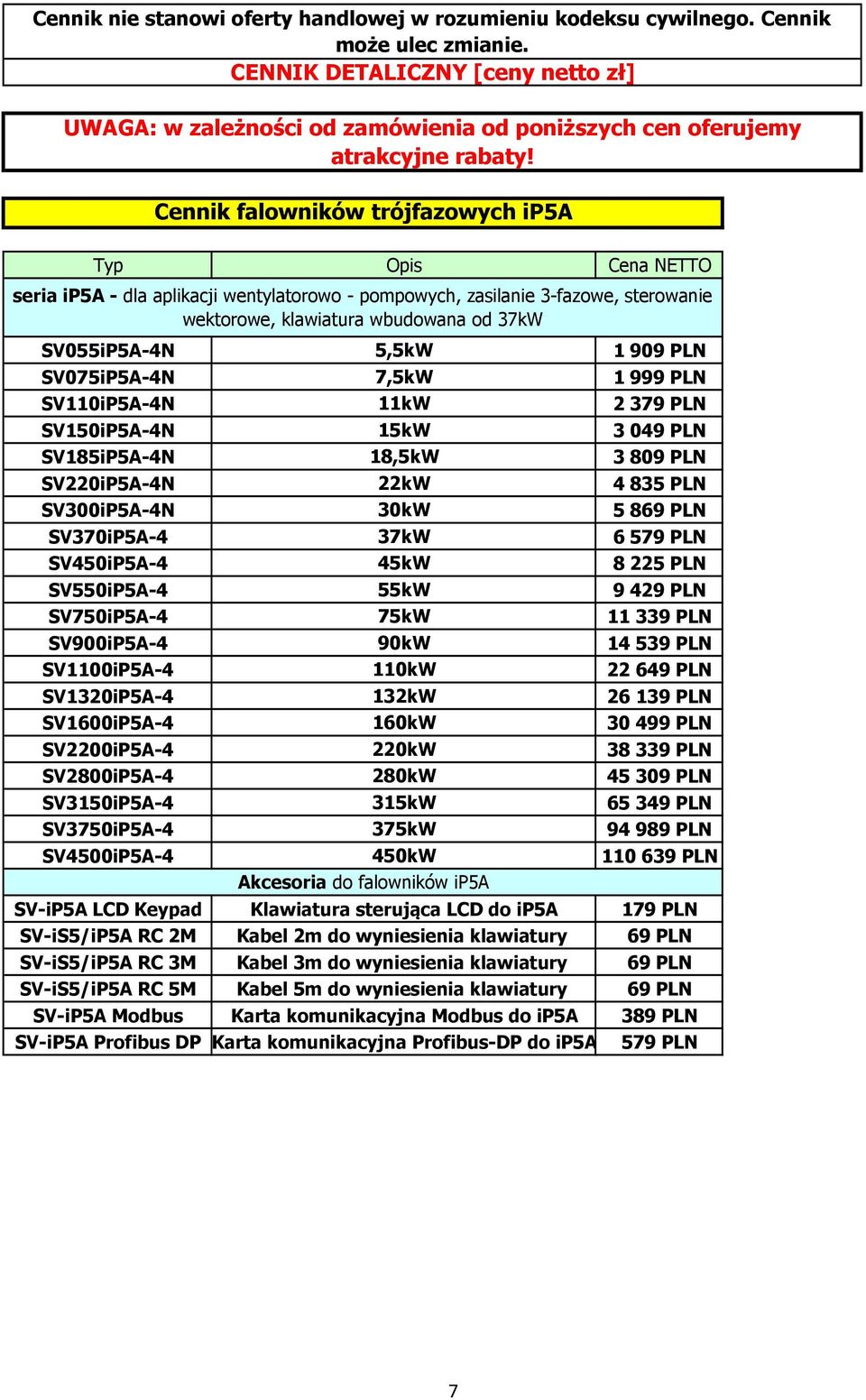 Cennik falowników trójfazowych ip5a Typ Opis Cena NETTO seria ip5a - dla aplikacji wentylatorowo - pompowych, zasilanie 3-fazowe, sterowanie wektorowe, klawiatura wbudowana od 37kW SV055iP5A-4N 5,5kW
