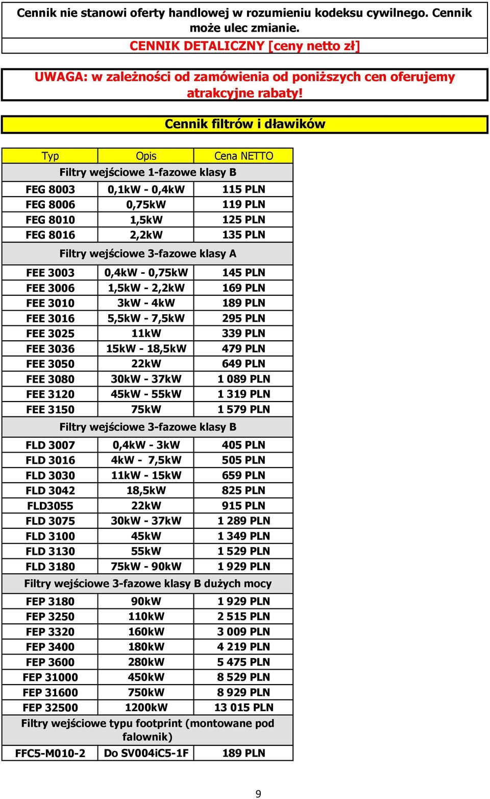 Cennik filtrów i dławików Typ Opis Cena NETTO Filtry wejściowe 1-fazowe klasy B FEG 8003 0,1kW - 0,4kW 115 PLN FEG 8006 0,75kW 119 PLN FEG 8010 1,5kW 125 PLN FEG 8016 2,2kW 135 PLN Filtry wejściowe
