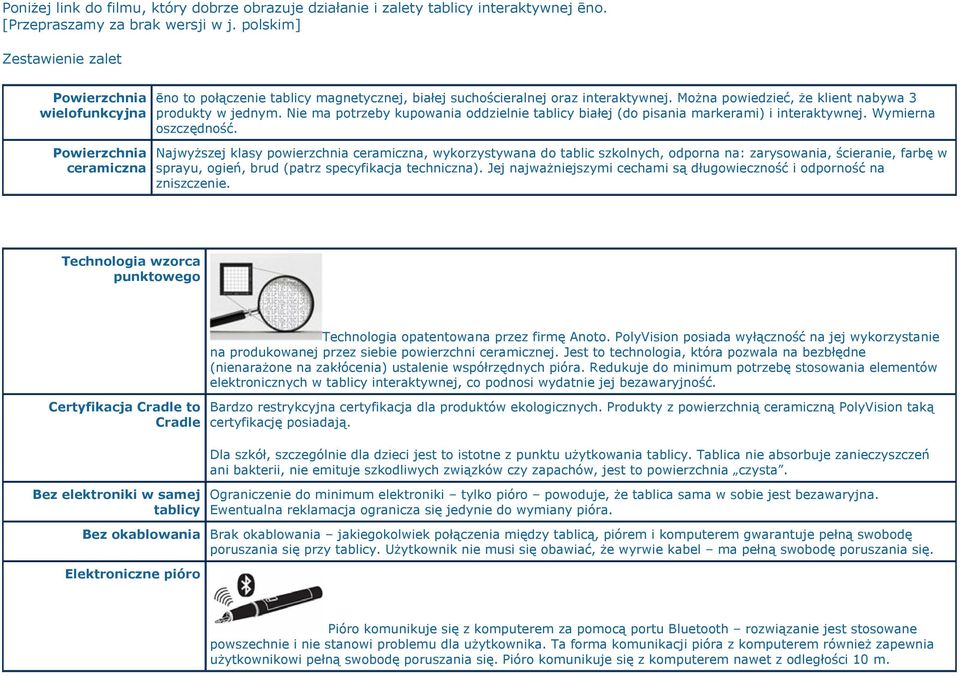 Można powiedzieć, że klient nabywa 3 produkty w jednym. Nie ma potrzeby kupowania oddzielnie tablicy białej (do pisania markerami) i interaktywnej. Wymierna oszczędność.