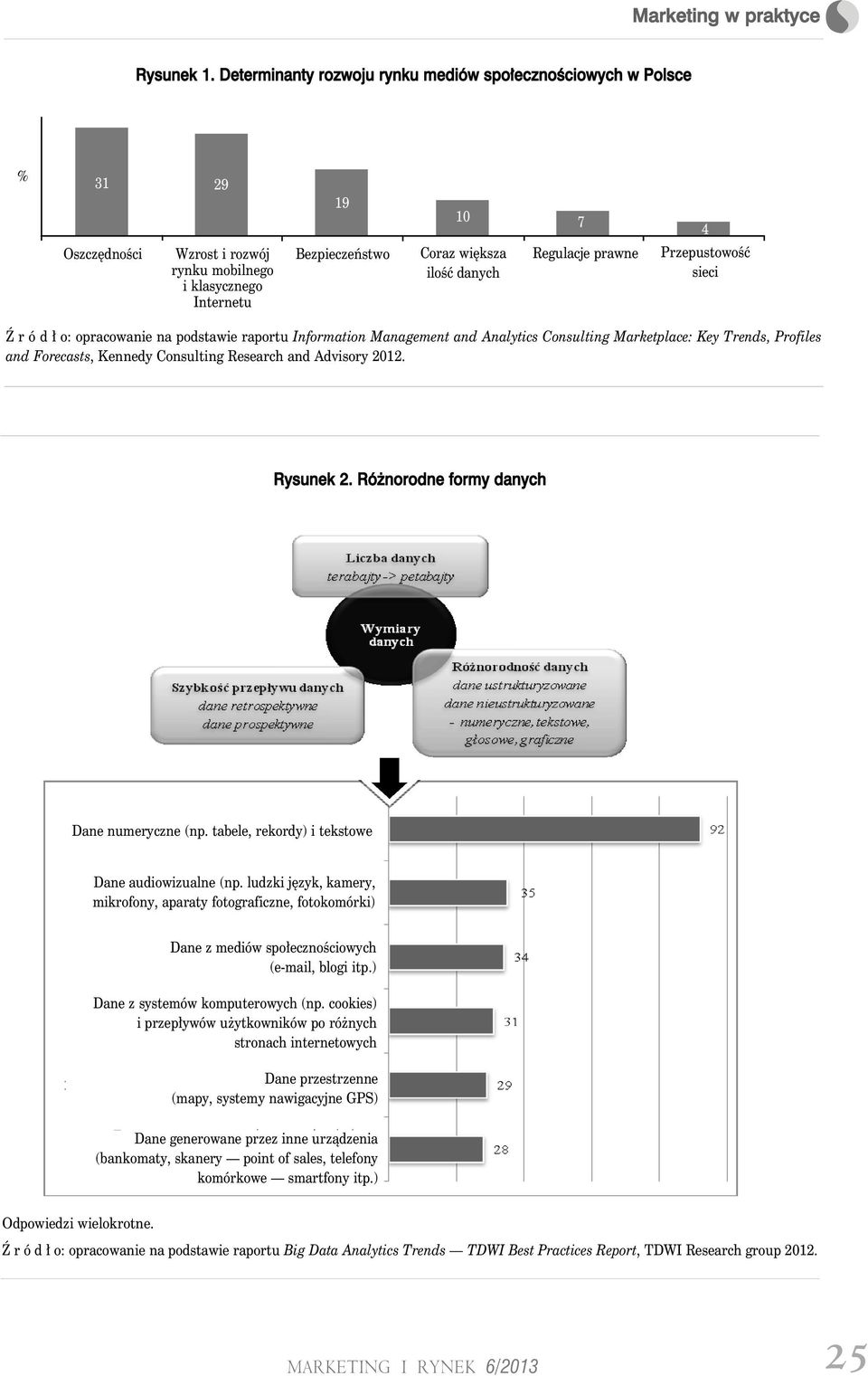 prawne 4 Przepustowość sieci Ź r ó d ł o: opracowanie na podstawie raportu Information Management and Analytics Consulting Marketplace: Key Trends, Profiles and Forecasts, Kennedy Consulting Research