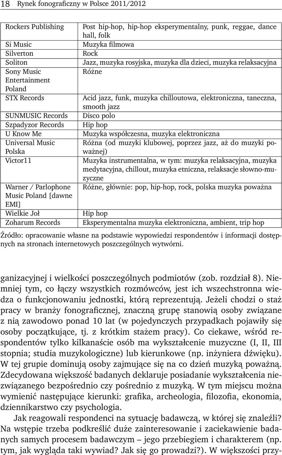 muzyka dla dzieci, muzyka relaksacyjna Różne Acid jazz, funk, muzyka chilloutowa, elektroniczna, taneczna, smooth jazz Disco polo Hip hop Muzyka współczesna, muzyka elektroniczna Różna (od muzyki