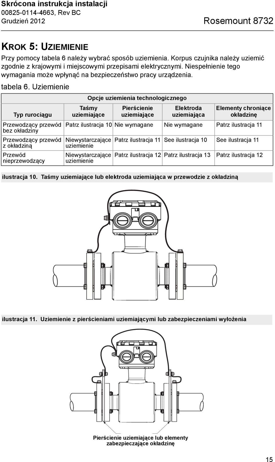 Uziemienie Typ rurociągu Przewodzący przewód bez okładziny Przewodzący przewód z okładziną Przewód nieprzewodzący Opcje uziemienia technologicznego Taśmy uziemiające Pierścienie uziemiające Elektroda