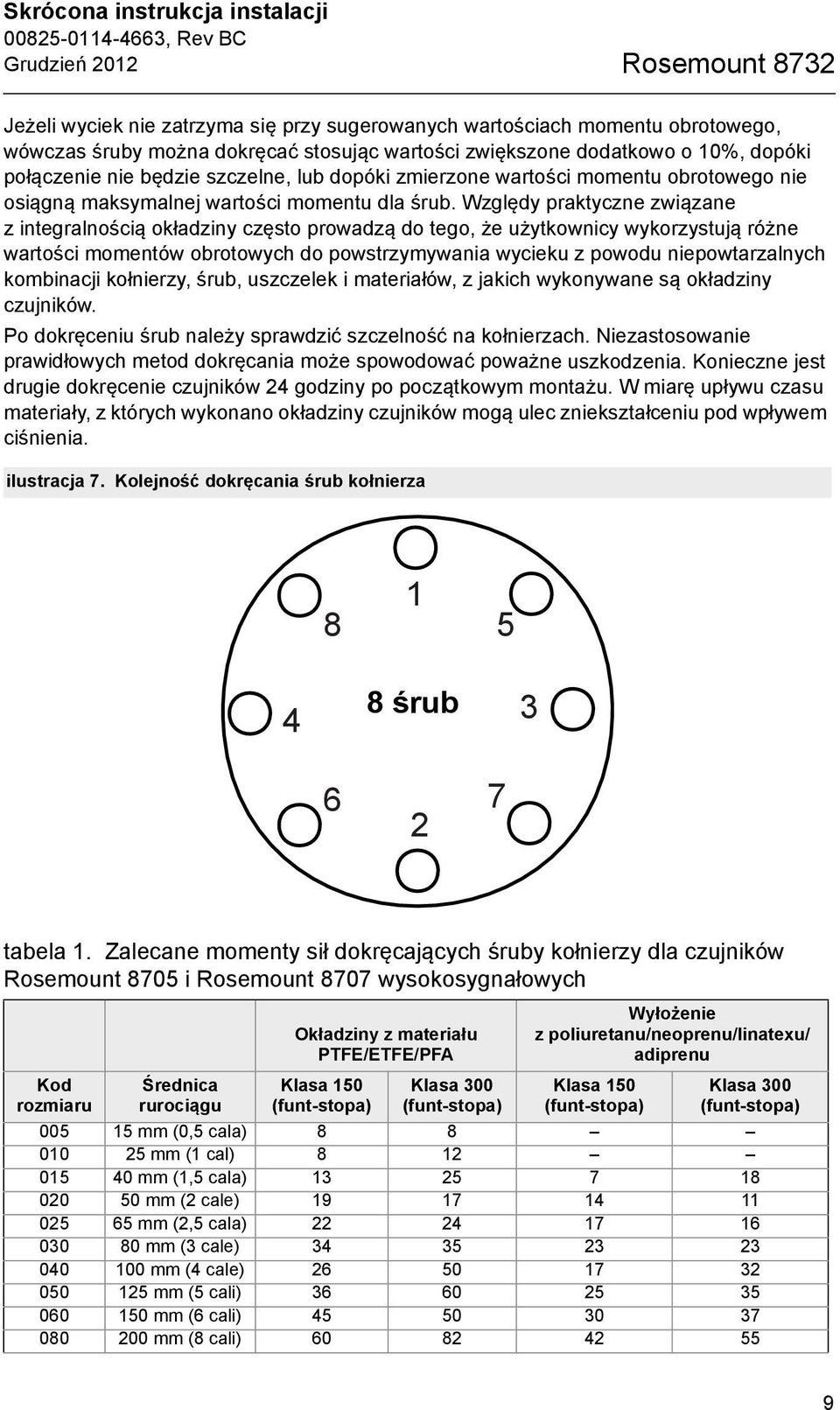 Względy praktyczne związane z integralnością okładziny często prowadzą do tego, że użytkownicy wykorzystują różne wartości momentów obrotowych do powstrzymywania wycieku z powodu niepowtarzalnych