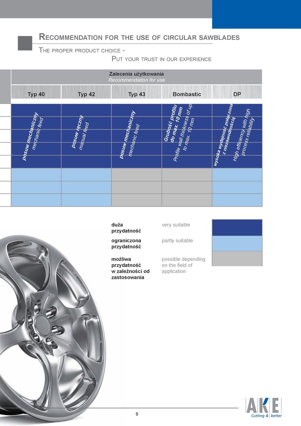 10 Profile wall thickness of up to max.