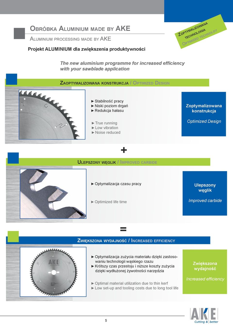 konstrukcja Optimized Design + Ulepszony węglik / Improved carbide Optymalizacja czasu pracy Optimized life time Ulepszony węglik Improved carbide = Zwiększona wydajność / Increased efficiency