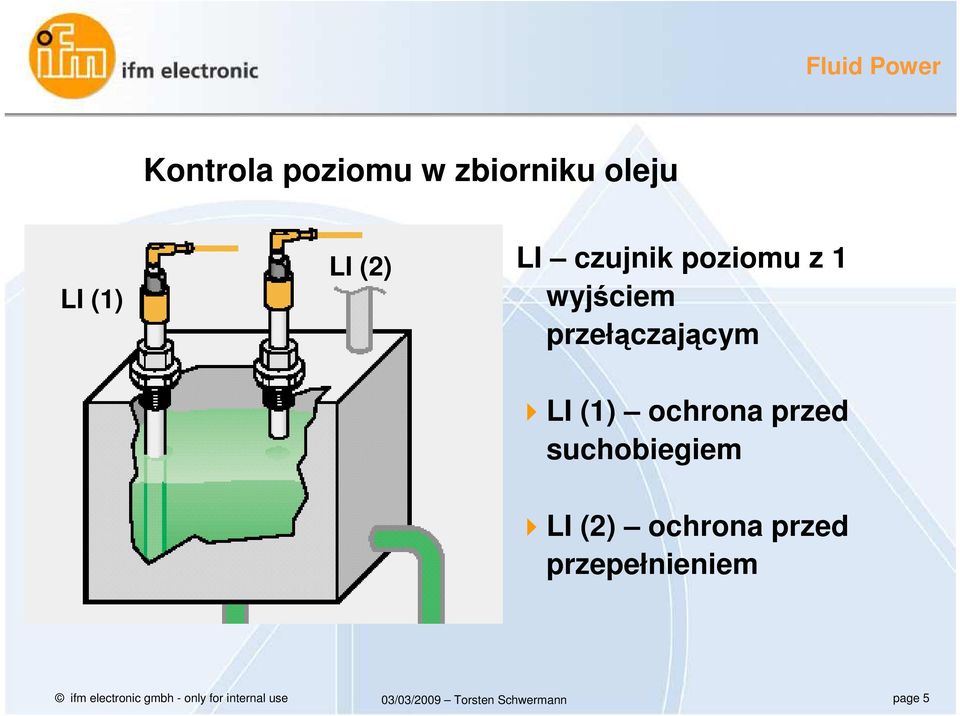 (1) ochrona przed suchobiegiem LI (2) ochrona