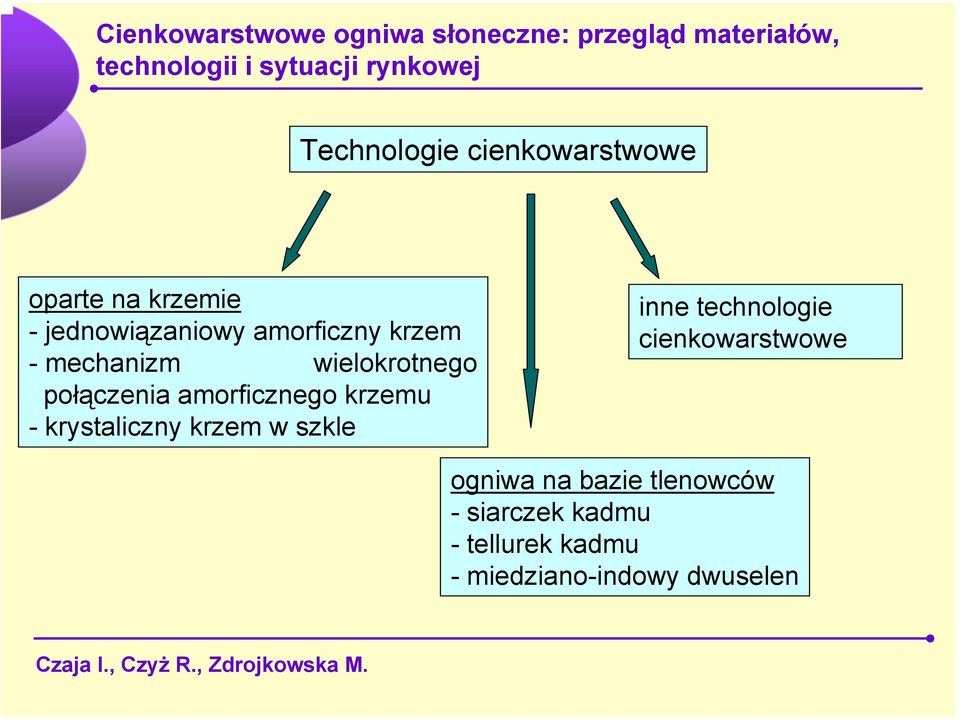 krzemu - krystaliczny krzem w szkle inne technologie cienkowarstwowe