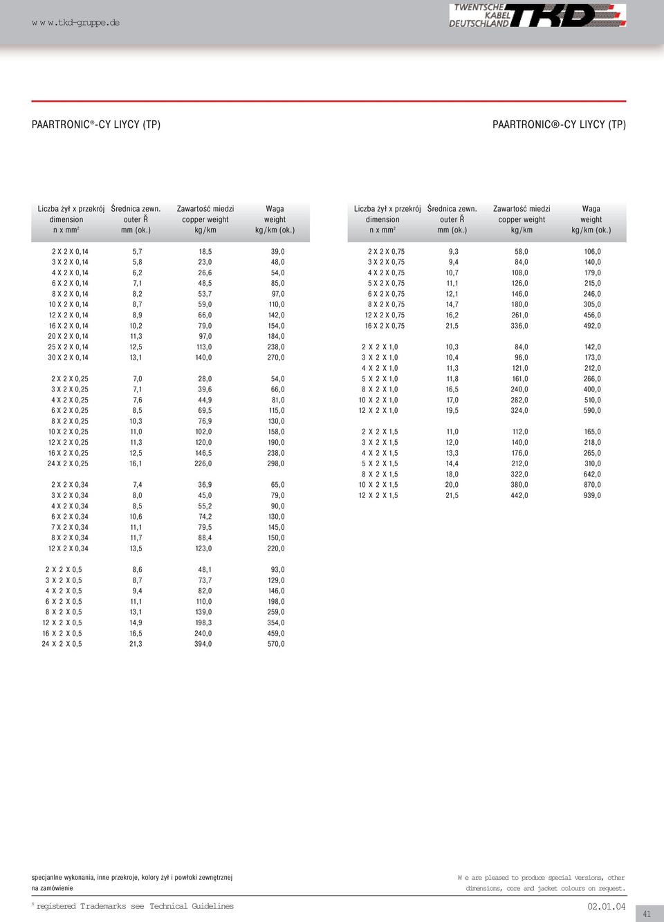 X 0,25 7,1 39,6 66,0 4 X 2 X 0,25 7,6 44,9 81,0 6 X 2 X 0,25 8,5 69,5 115,0 8 X 2 X 0,25 10,3 76,9 130,0 10 X 2 X 0,25 11,0 102,0 158,0 12 X 2 X 0,25 11,3 120,0 190,0 16 X 2 X 0,25 12,5 146,5 238,0