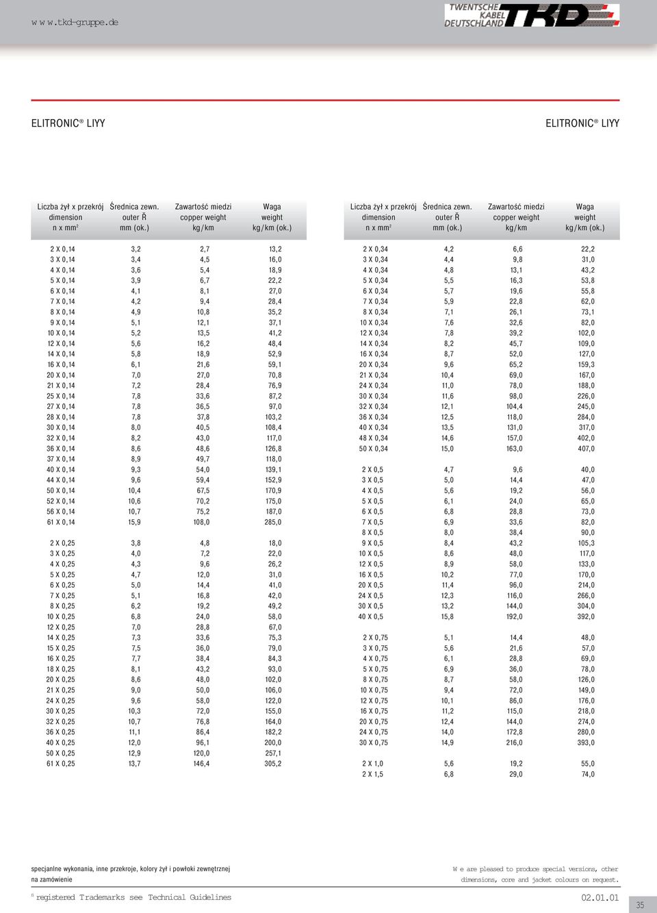 97,0 28 X 0,14 7,8 37,8 103,2 30 X 0,14 8,0 40,5 108,4 32 X 0,14 8,2 43,0 117,0 36 X 0,14 8,6 48,6 126,8 37 X 0,14 8,9 49,7 118,0 40 X 0,14 9,3 54,0 139,1 44 X 0,14 9,6 59,4 152,9 50 X 0,14 10,4 67,5