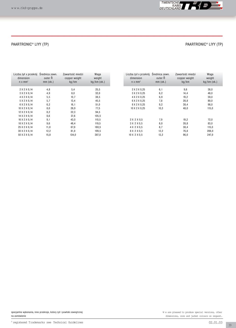 134,0 387,0 2 X 2 X 0,25 6,1 9,6 38,0 3 X 2 X 0,25 6,2 14,4 48,0 4 X 2 X 0,25 6,9 19,2 59,0 6 X 2 X 0,25 7,8 28,8 80,0 8 X 2 X 0,25 9,2 38,4 98,0 10 X 2 X 0,25 10,3 48,0 115,0 2 X 2 X 0,5 7,9 19,2