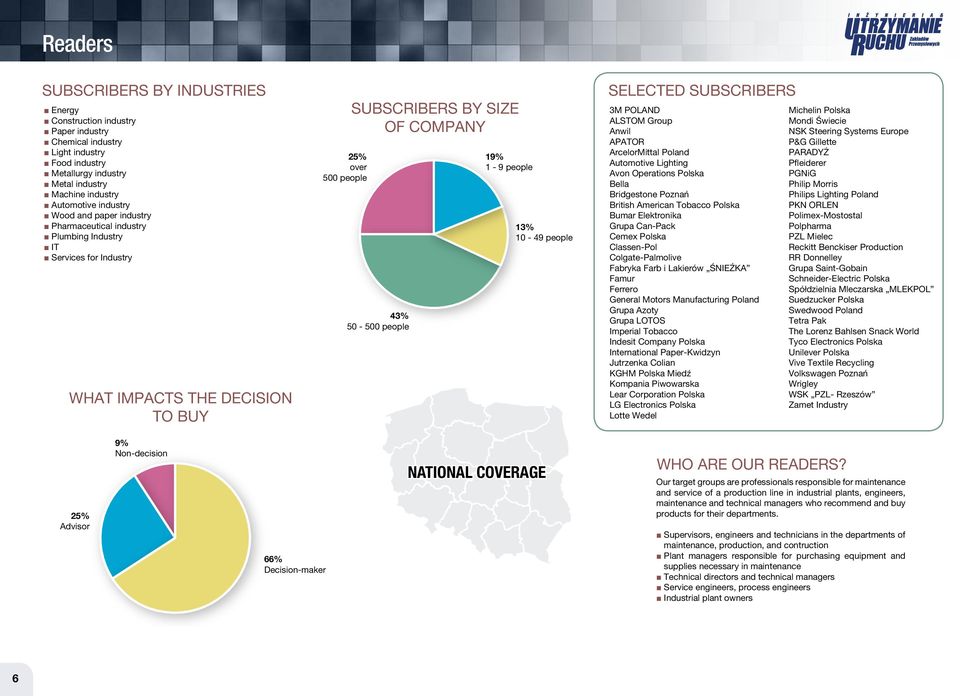 1-9 people 13% 10-49 people SELECTED SUBSCRIBERS 3M POLAND ALSTOM Group Anwil APATOR ArcelorMittal Poland Automotive Lighting Avon Operations Polska Bella Bridgestone British American Tobacco Polska