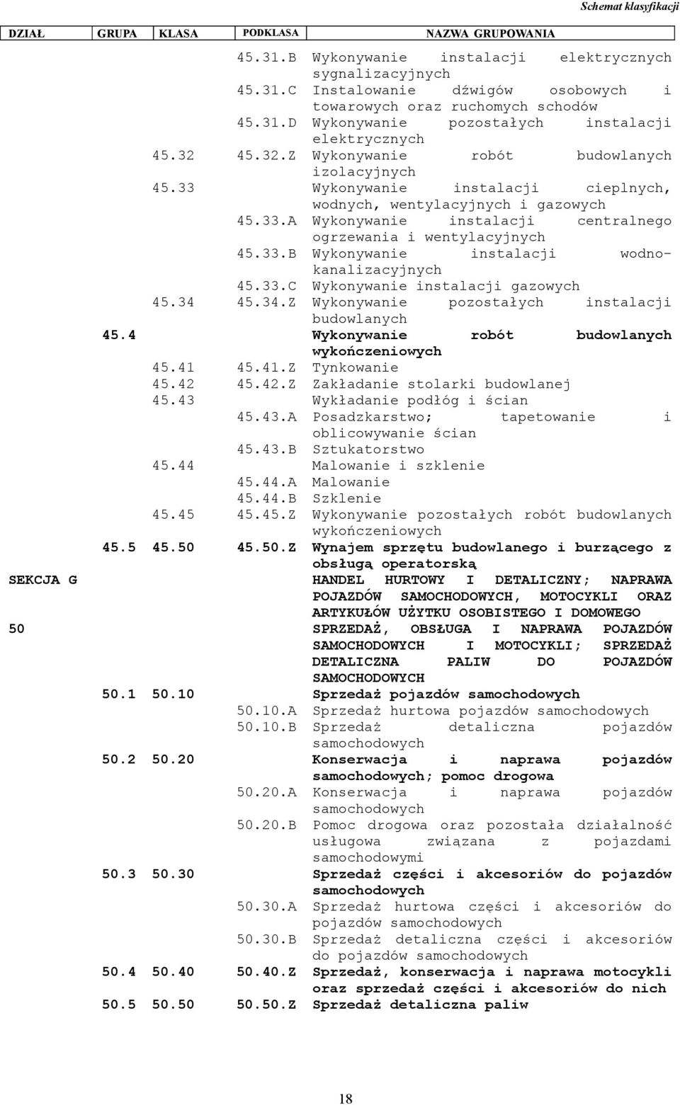 33.B Wykonywanie instalacji wodnokanalizacyjnych 45.33.C Wykonywanie instalacji gazowych 45.34 45.34.Z Wykonywanie pozostałych instalacji budowlanych 45.