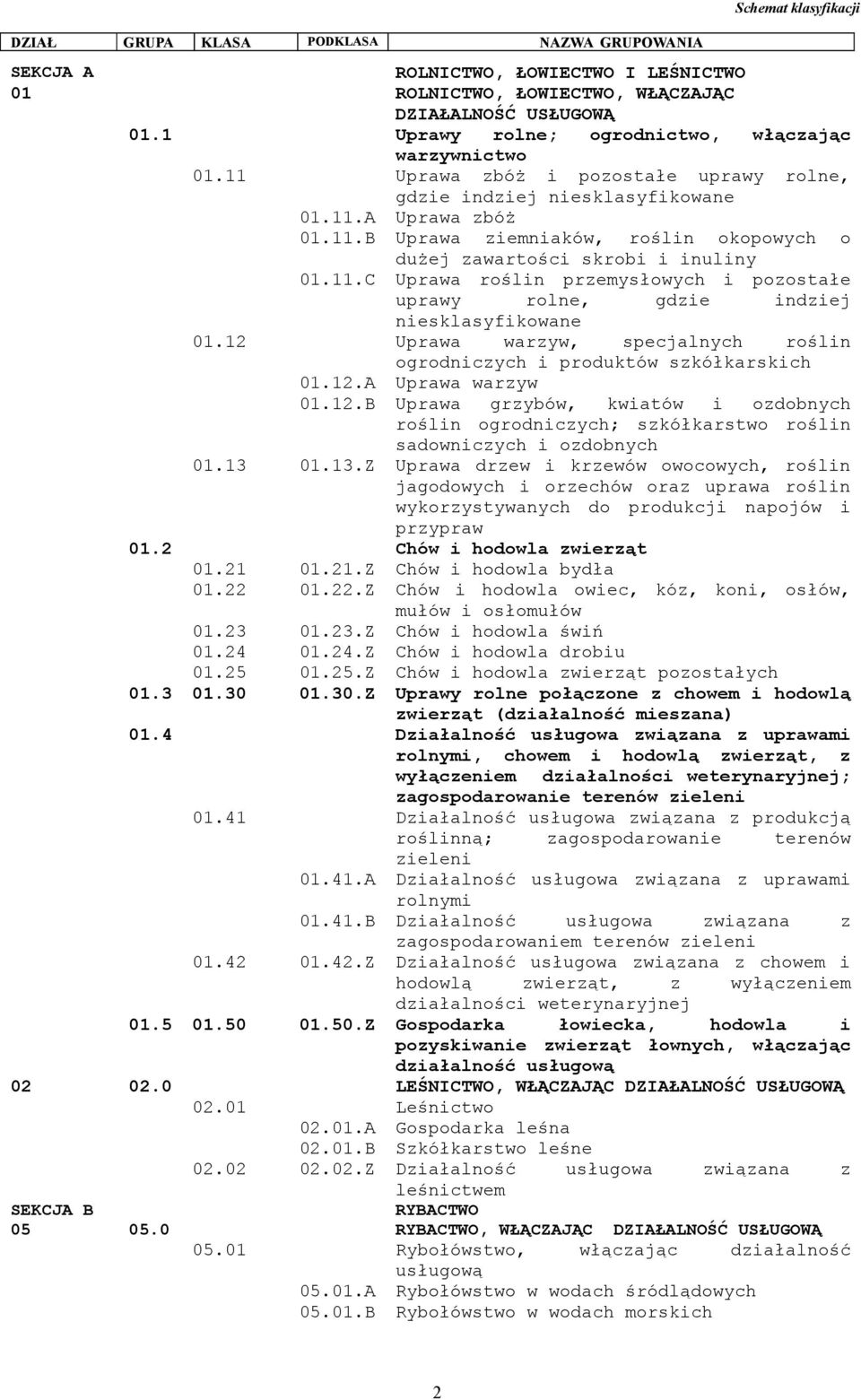 11.C Uprawa roślin przemysłowych i pozostałe uprawy rolne, gdzie indziej niesklasyfikowane 01.12 