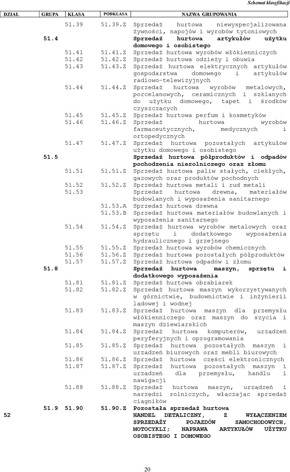 51.43.Z Sprzedaż hurtowa elektrycznych artykułów gospodarstwa domowego i artykułów radiowo-telewizyjnych 51.44 