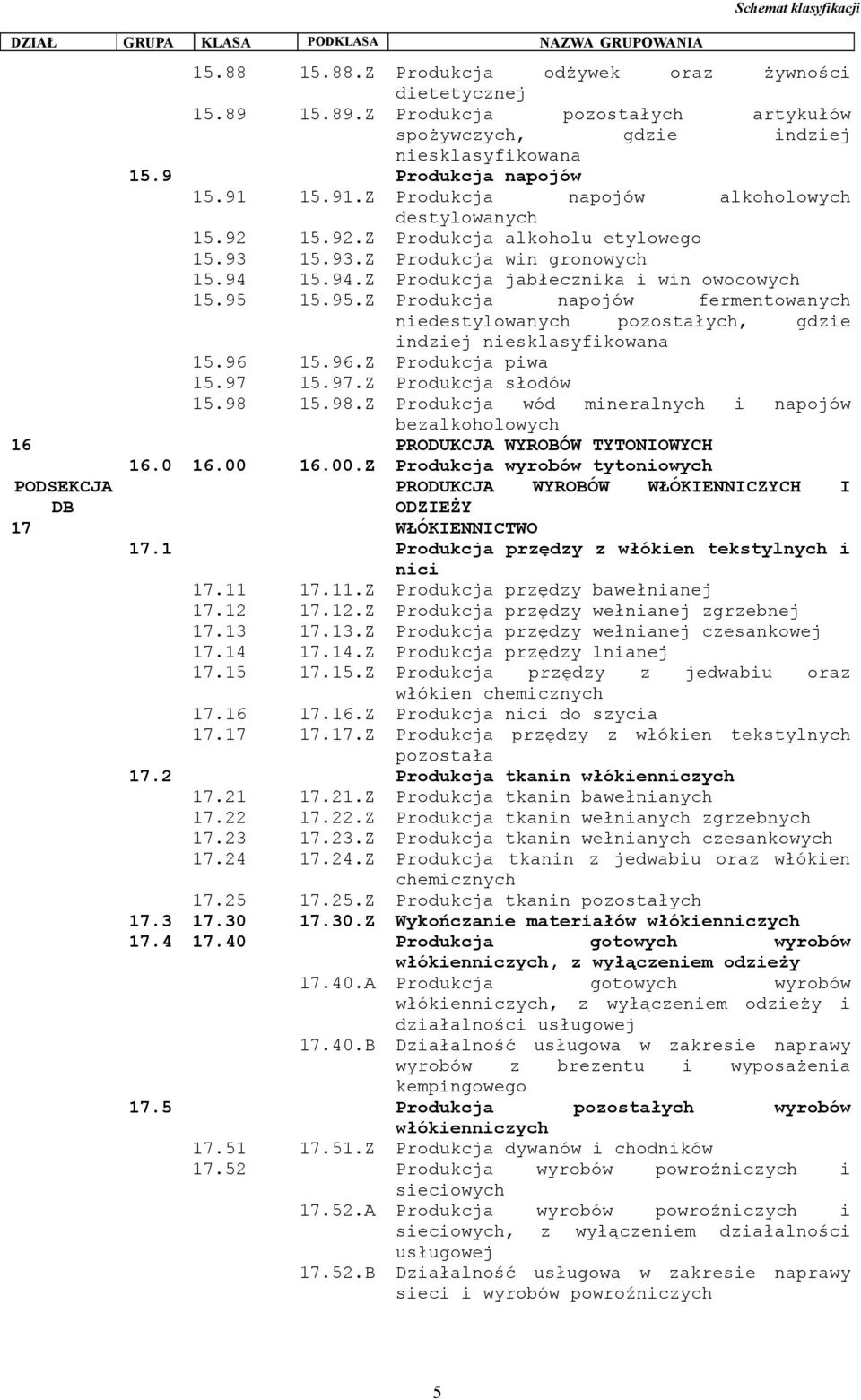 15.92.Z Produkcja alkoholu etylowego 15.93 15.93.Z Produkcja win gronowych 15.94 15.94.Z Produkcja jabłecznika i win owocowych 15.95 