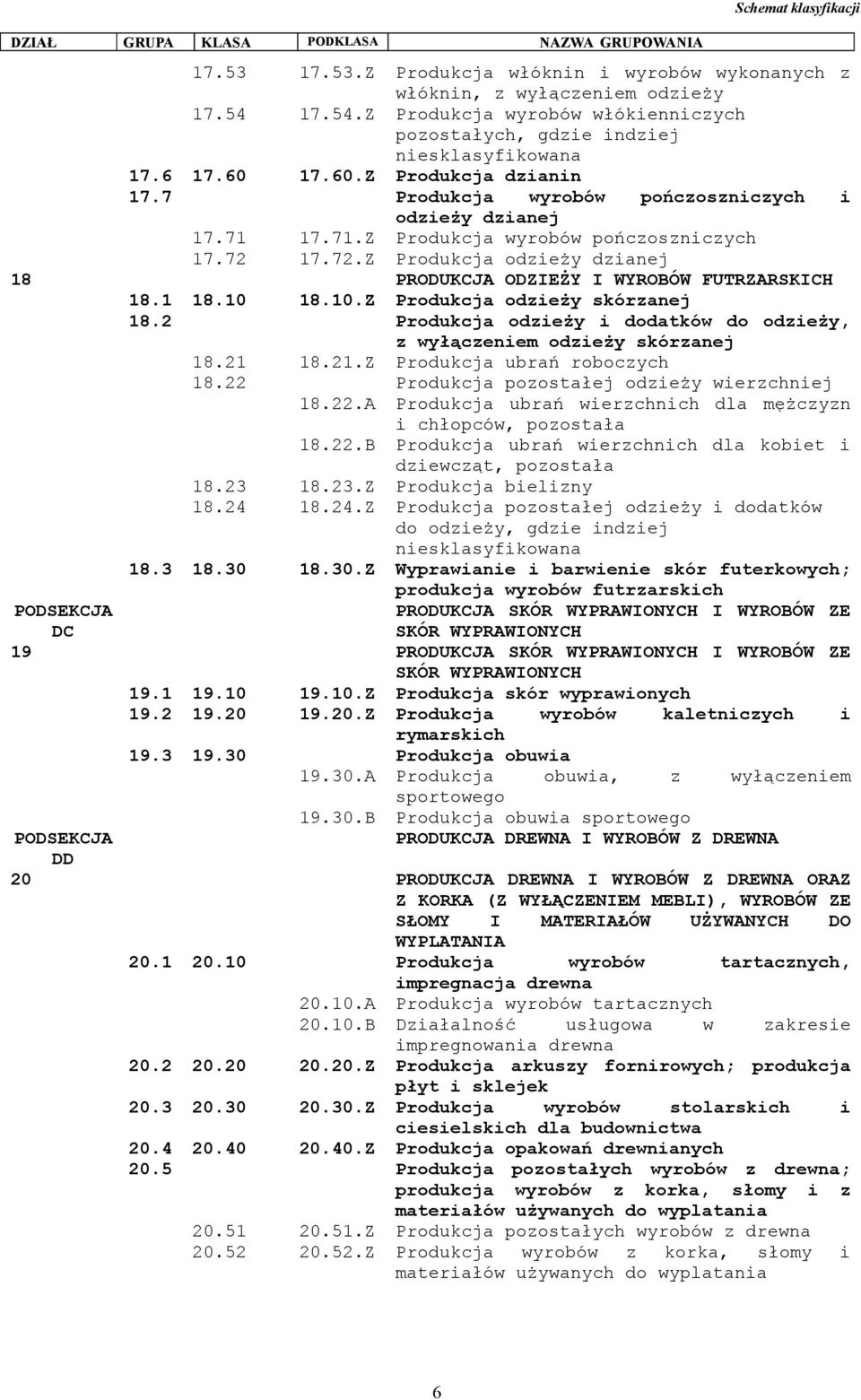 17.71.Z Produkcja wyrobów pończoszniczych 17.72 17.72.Z Produkcja odzieży dzianej 18 PRODUKCJA ODZIEŻY I WYROBÓW FUTRZARSKICH 18.1 18.10 18.10.Z Produkcja odzieży skórzanej 18.