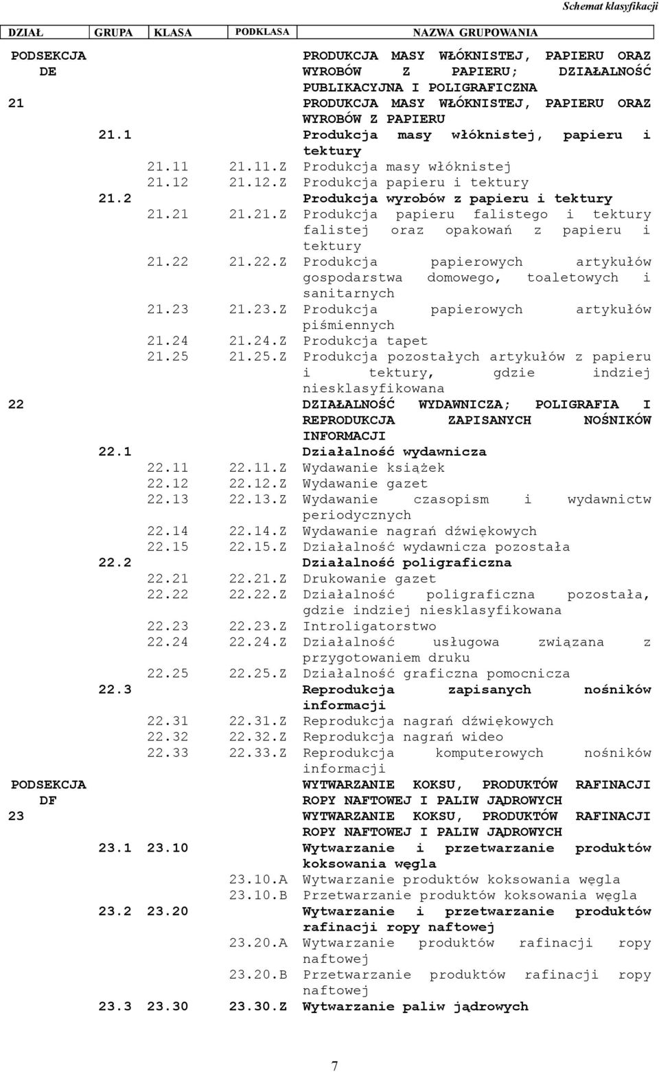 2 Produkcja wyrobów z papieru i tektury 21.21 21.21.Z Produkcja papieru falistego i tektury falistej oraz opakowań z papieru i tektury 21.22 