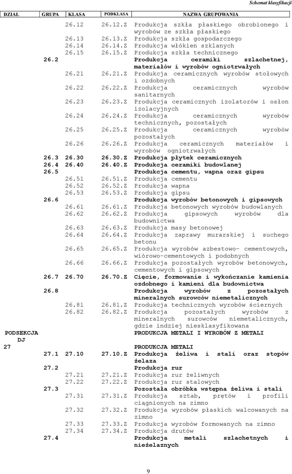 26.21.Z Produkcja ceramicznych wyrobów stołowych i ozdobnych 26.22 26.22.Z Produkcja ceramicznych wyrobów sanitarnych 26.23 26.23.Z Produkcja ceramicznych izolatorów i osłon izolacyjnych 26.24 