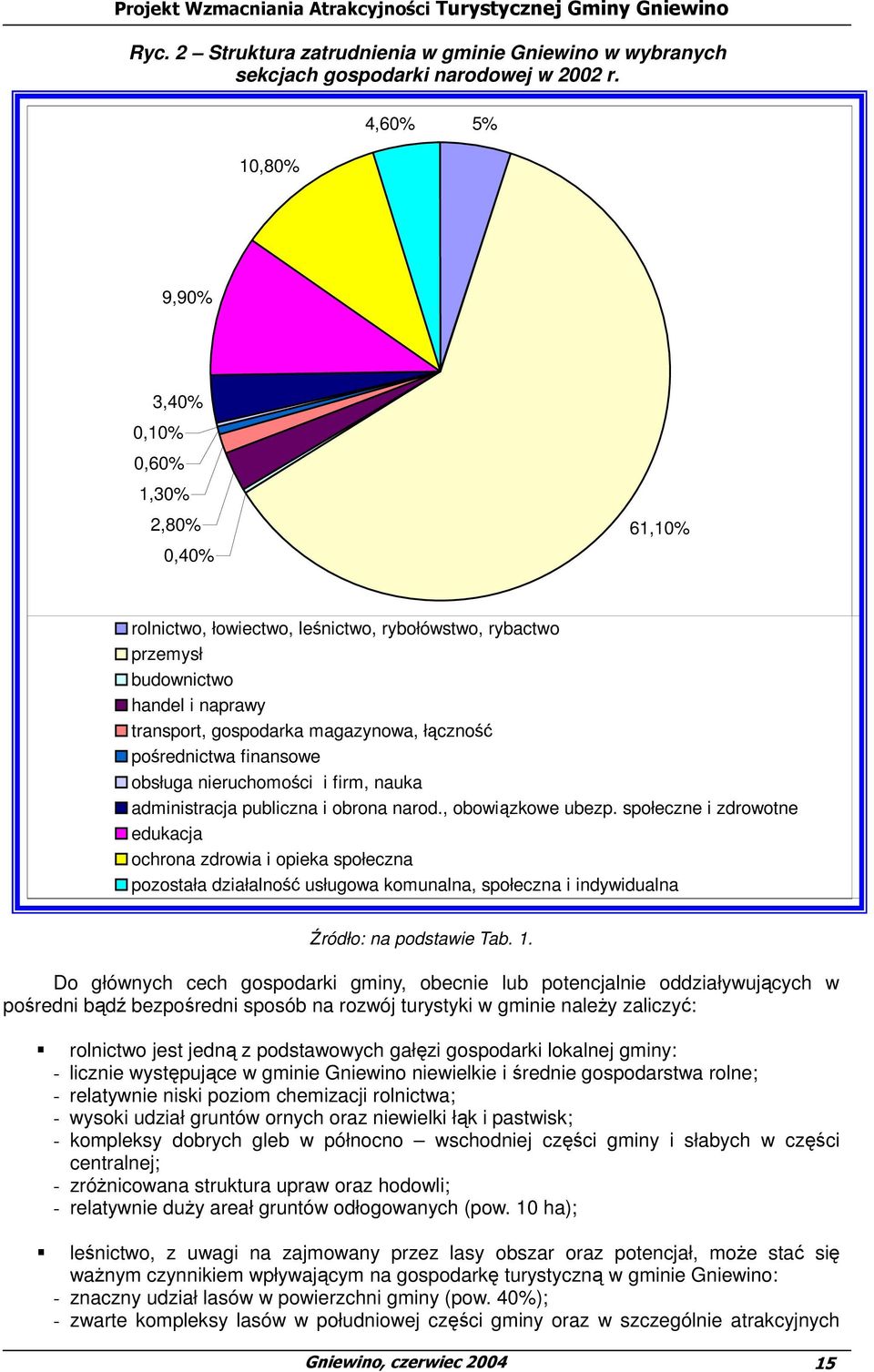 łączność pośrednictwa finansowe obsługa nieruchomości i firm, nauka administracja publiczna i obrona narod., obowiązkowe ubezp.