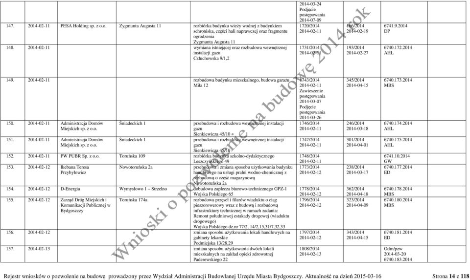 6741.9.2014 6740.172.2014 149. 2014-02-11 rozbudowa budynku mieszkalnego, budowa garażu Miła 12 150. 2014-02-11 Administracja Domów Miejskich sp. z o.o. 151.