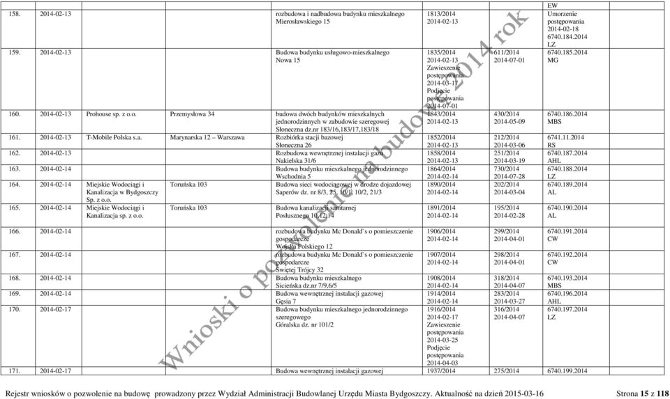 2014-02-14 Budowa budynku mieszkalnego jednorodzinnego 164. 2014-02-14 Miejskie Wodociągi i Kanalizacja w Bydgoszczy Sp. z o.o. 165. 2014-02-14 Miejskie Wodociągi i Kanalizacja sp. z o.o. Toruńska 103 Toruńska 103 Wschodnia 5 Budowa sieci wodociągowej w drodze dojazdowej Saperów dz.