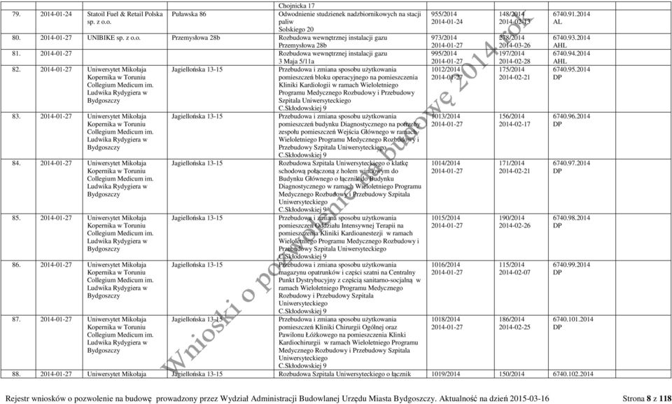 2014-01-27 Uniwersytet Mikołaja Jagiellońska 13-15 Przebudowa i zmiana sposobu użytkowania Kopernika w Toruniu pomieszczeń bloku operacyjnego na pomieszczenia Collegium Medicum im.