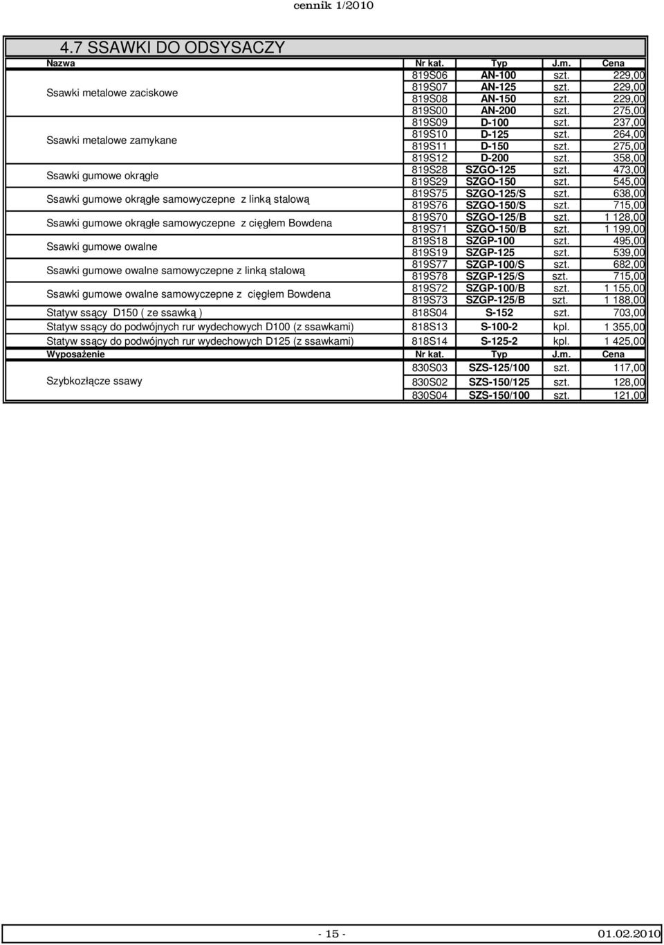 819S75 819S70 SZGO-/S SZGO-/B 638,00 1 128,00 819S76 819S71 SZGO-150/S SZGO-150/B 715,00 1 199,00 Ssawki gumowe owalne 819S18 SZGP- 495,00 819S19 SZGP- 539,00 Ssawki gumowe owalne samowyczepne z